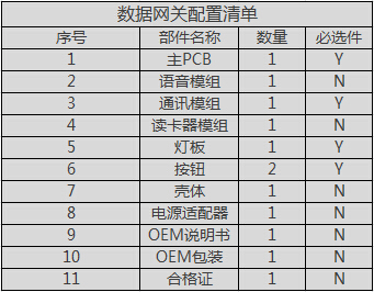 数据网关配置清单