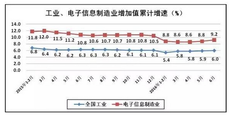 中芯谷