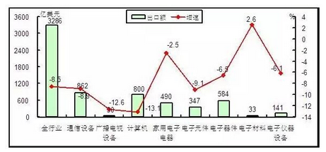 肿么个新股