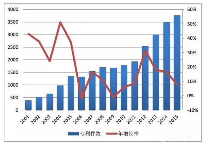 中芯谷